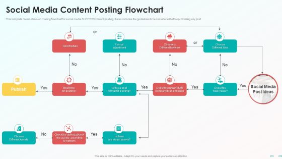 Social Media Content Posting Flowchart Pictures PDF Social Media Content Posting Flowchart Pictures PDF