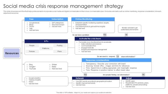 Social Media Crisis Response Management Strategy Information PDF Social Media Crisis Response Management Strategy Information PDF
