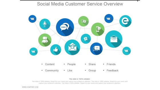 Social Media Customer Service Overview Ppt Examples Slides Social Media Customer Service Overview Ppt Examples Slides