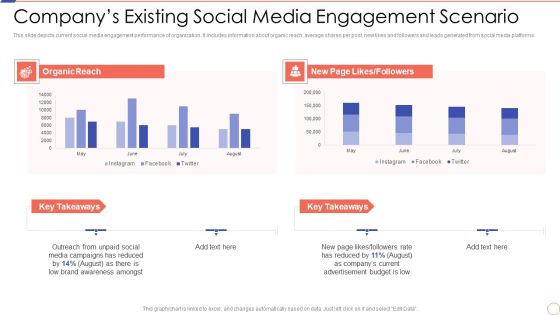 Social Media Engagement To Increase Customer Engagement Companys Existing Social Media Engagement Icons PDF Social Media Engagement To Increase Customer Engagement Companys Existing Social Media Engagement Icons PDF