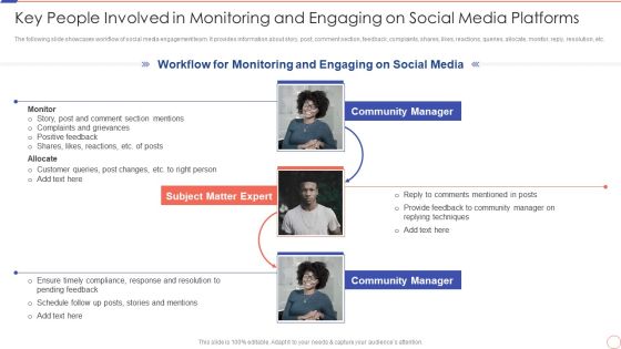 Social Media Engagement To Increase Customer Engagement Key People Involved In Monitoring And Engaging Clipart PDF Social Media Engagement To Increase Customer Engagement Key People Involved In Monitoring And Engaging Clipart PDF