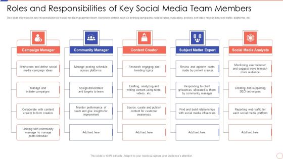 Social Media Engagement To Increase Customer Engagement Roles And Responsibilities Of Key Social Media Slides PDF Social Media Engagement To Increase Customer Engagement Roles And Responsibilities Of Key Social Media Slides PDF