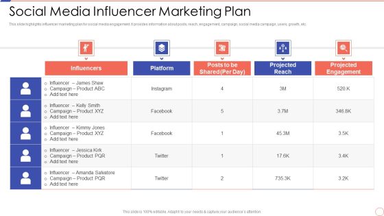 Social Media Engagement To Increase Customer Engagement Social Media Influencer Marketing Plan Background PDF Social Media Engagement To Increase Customer Engagement Social Media Influencer Marketing Plan Background PDF