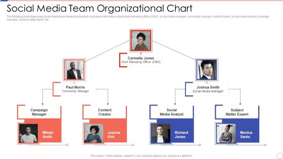 Social Media Engagement To Increase Customer Engagement Social Media Team Organizational Chart Graphics PDF