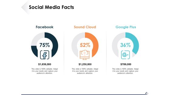 Social Media Facts Ppt PowerPoint Presentation Model Mockup Social Media Facts Ppt PowerPoint Presentation Model Mockup