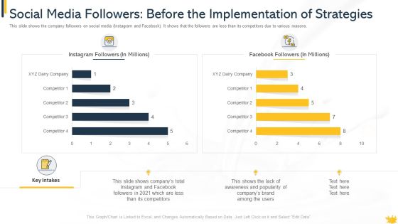 Social Media Followers Before The Implementation Of Strategies Background PDF