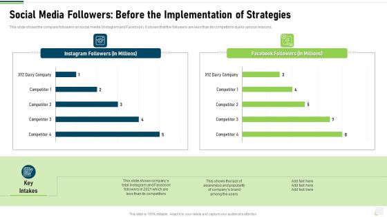 Social Media Followers Before The Implementation Of Strategies Formats PDF Social Media Followers Before The Implementation Of Strategies Formats PDF