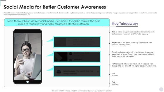 Social Media For Better Customer Awareness Consumer Contact Point Guide Pictures PDF Social Media For Better Customer Awareness Consumer Contact Point Guide Pictures PDF