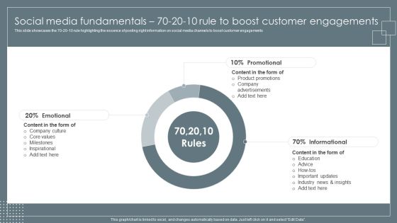 Social Media Fundamentals 70 20 10 Rule To Boost Customer Retail Business Growth Marketing Techniques Background PDF