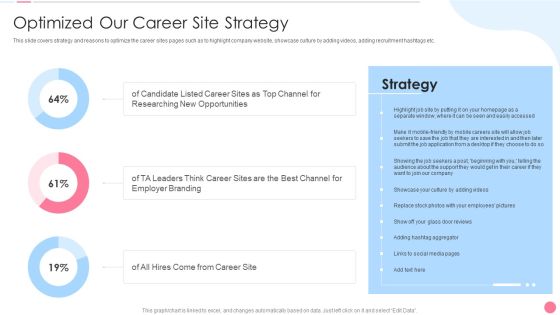 Social Media Hiring Approach Optimized Our Career Site Strategy Formats PDF Social Media Hiring Approach Optimized Our Career Site Strategy Formats PDF