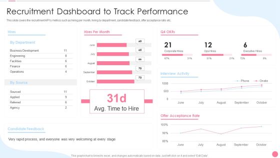 Social Media Hiring Approach Recruitment Dashboard To Track Performance Formats PDF Social Media Hiring Approach Recruitment Dashboard To Track Performance Formats PDF