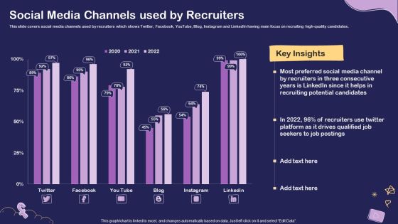 Social Media Hiring For Potential Candidate Social Media Channels Used By Recruiters Ideas PDF Social Media Hiring For Potential Candidate Social Media Channels Used By Recruiters Ideas PDF