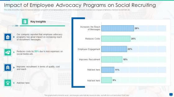 Social Media Hiring Process Optimization Impact Of Employee Advocacy Programs On Social Recruiting Topics PDF