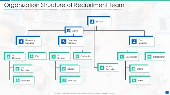 Social Media Hiring Process Optimization Organization Structure Of Recruitment Team Icons PDF Social Media Hiring Process Optimization Organization Structure Of Recruitment Team Icons PDF