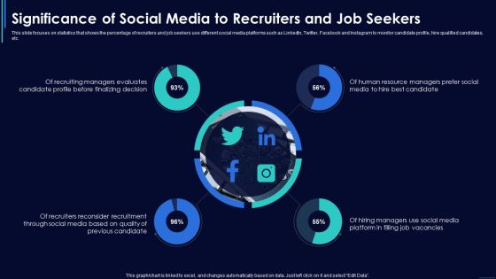 Social Media Hiring Strategic Procedure Significance Of Social Media To Recruiters And Job Seekers Designs PDF Social Media Hiring Strategic Procedure Significance Of Social Media To Recruiters And Job Seekers Designs PDF