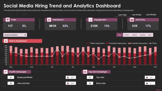 Social Media Hiring Trend And Analytics Dashboard Microsoft PDF Social Media Hiring Trend And Analytics Dashboard Microsoft PDF