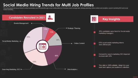 Social Media Hiring Trends For Multi Job Profiles Guidelines PDF Social Media Hiring Trends For Multi Job Profiles Guidelines PDF