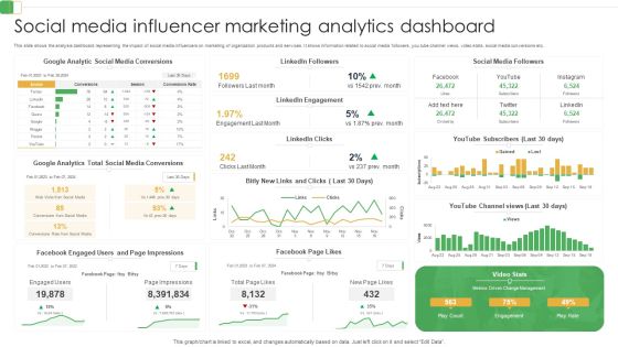 Social Media Influencer Marketing Analytics Dashboard Ppt PowerPoint Presentation File Inspiration PDF Social Media Influencer Marketing Analytics Dashboard Ppt PowerPoint Presentation File Inspiration PDF
