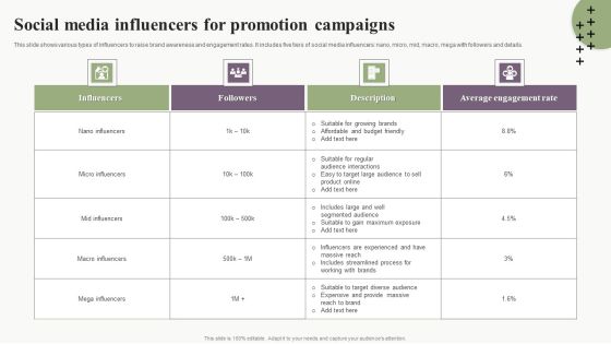 Social Media Influencers For Promotion Campaigns Mockup PDF Social Media Influencers For Promotion Campaigns Mockup PDF