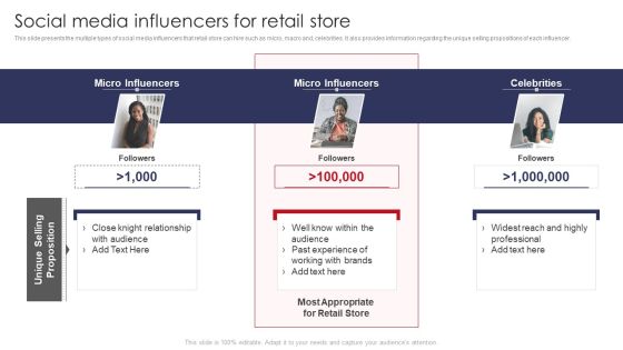 Social Media Influencers For Retail Store Retail Outlet Operations Performance Evaluation Download PDF Social Media Influencers For Retail Store Retail Outlet Operations Performance Evaluation Download PDF