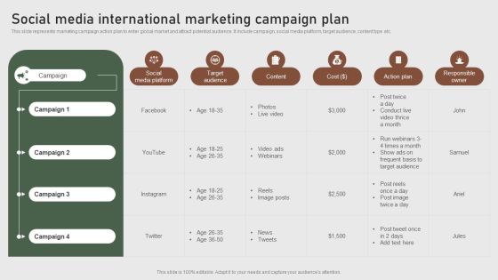 Social Media International Marketing Campaign Plan Formulating Global Marketing Strategy To Improve Demonstration PDF Social Media International Marketing Campaign Plan Formulating Global Marketing Strategy To Improve Demonstration PDF