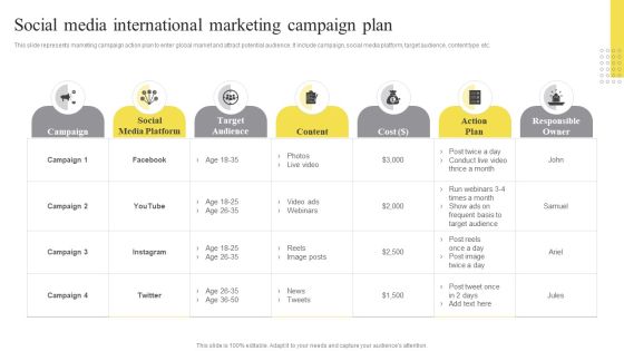 Social Media International Marketing Campaign Plan Ppt Visual Aids PDF Social Media International Marketing Campaign Plan Ppt Visual Aids PDF
