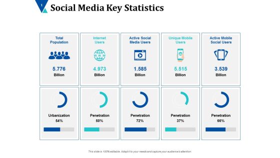 Social Media Key Statistics Ppt PowerPoint Presentation Model Show Social Media Key Statistics Ppt PowerPoint Presentation Model Show