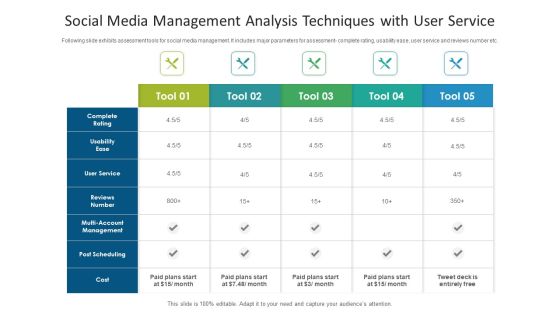 Social Media Management Analysis Techniques With User Service Ppt Visual Aids Portfolio PDF