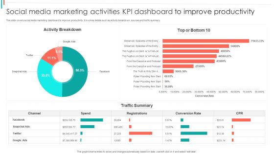Social Media Marketing Activities KPI Dashboard To Improve Productivity Summary PDF Social Media Marketing Activities KPI Dashboard To Improve Productivity Summary PDF