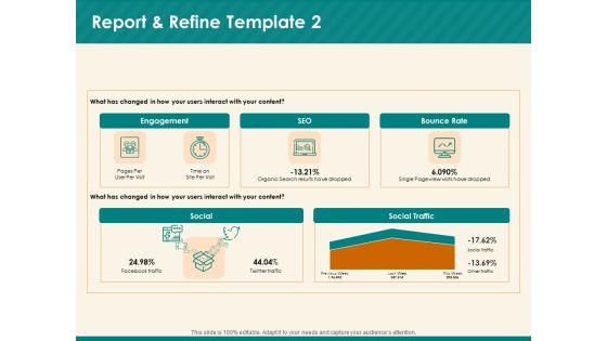 Social Media Marketing Budget Report And Refine Engagement Ppt Slides Infographic Template PDF