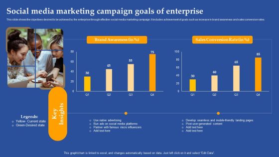 Social Media Marketing Campaign Goals Of Enterprise Ppt Styles Example Introduction PDF Social Media Marketing Campaign Goals Of Enterprise Ppt Styles Example Introduction PDF