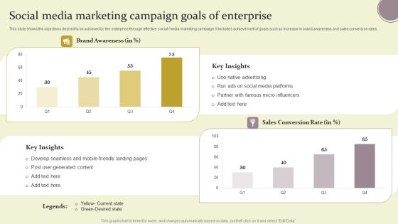Social Media Marketing Campaign Goals Of Enterprise Ppt Visual Aids Professional PDF Social Media Marketing Campaign Goals Of Enterprise Ppt Visual Aids Professional PDF