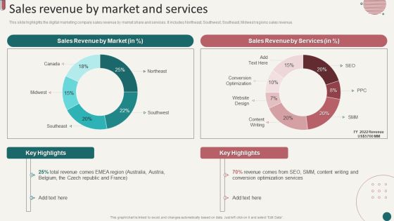 Social Media Marketing Company Profile Sales Revenue By Market And Services Sample PDF