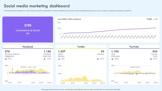 Social Media Marketing Dashboard Ppt PowerPoint Presentation File Infographic Template PDF Social Media Marketing Dashboard Ppt PowerPoint Presentation File Infographic Template PDF
