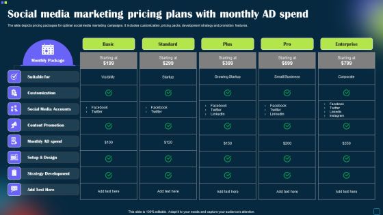 Social Media Marketing Pricing Plans With Monthly Ad Spend Topics PDF