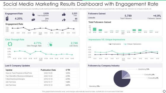 Social Media Marketing Results Dashboard With Engagement Rate Brochure PDF Social Media Marketing Results Dashboard With Engagement Rate Brochure PDF