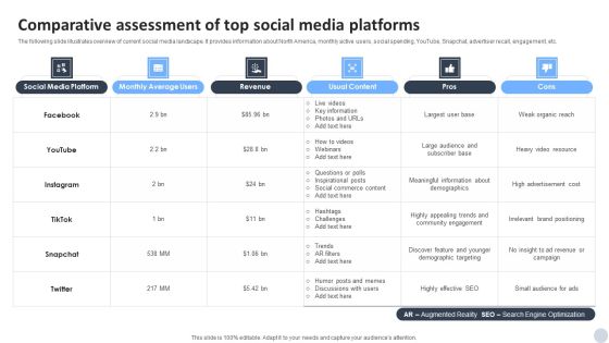 Social Media Marketing Strategies To Generate Lead Comparative Assessment Of Top Social Media Platforms Graphics PDF Social Media Marketing Strategies To Generate Lead Comparative Assessment Of Top Social Media Platforms Graphics PDF