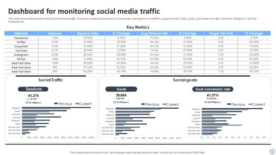 Social Media Marketing Strategies To Generate Lead Dashboard For Monitoring Social Media Traffic Guidelines PDF Social Media Marketing Strategies To Generate Lead Dashboard For Monitoring Social Media Traffic Guidelines PDF