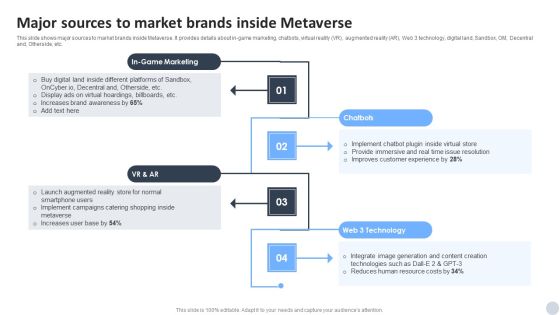 Social Media Marketing Strategies To Generate Lead Major Sources To Market Brands Inside Metaverse Slides PDF Social Media Marketing Strategies To Generate Lead Major Sources To Market Brands Inside Metaverse Slides PDF