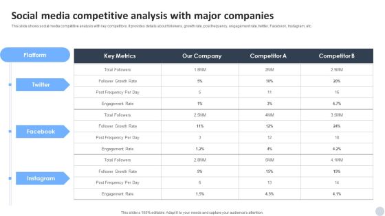 Social Media Marketing Strategies To Generate Lead Social Media Competitive Analysis With Major Companies Summary PDF Social Media Marketing Strategies To Generate Lead Social Media Competitive Analysis With Major Companies Summary PDF