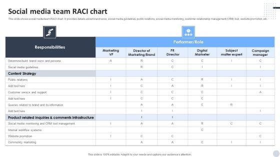 Social Media Marketing Strategies To Generate Lead Social Media Team Raci Chart Demonstration PDF Social Media Marketing Strategies To Generate Lead Social Media Team Raci Chart Demonstration PDF
