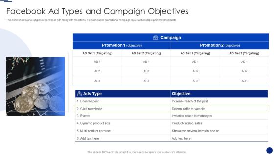 Social Media Marketing Through Facebook Facebook Ad Types And Campaign Objectives Ideas PDF