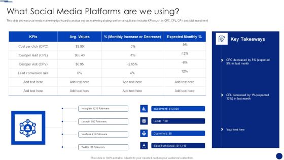 Social Media Marketing Through Facebook What Social Media Platforms Are We Using Clipart PDF Social Media Marketing Through Facebook What Social Media Platforms Are We Using Clipart PDF