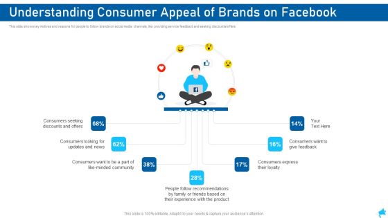 Social Media Marketing Understanding Consumer Appeal Of Brands On Facebook Icons PDF Social Media Marketing Understanding Consumer Appeal Of Brands On Facebook Icons PDF