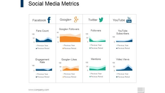 Social Media Metrics Ppt PowerPoint Presentation File Design Inspiration Social Media Metrics Ppt PowerPoint Presentation File Design Inspiration