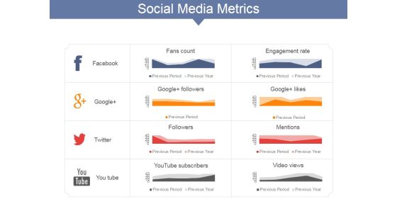 Social Media Metrics Ppt PowerPoint Presentation Gallery Graphics