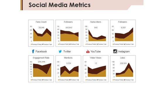 Social Media Metrics Ppt PowerPoint Presentation Ideas Graphics Example Social Media Metrics Ppt PowerPoint Presentation Ideas Graphics Example