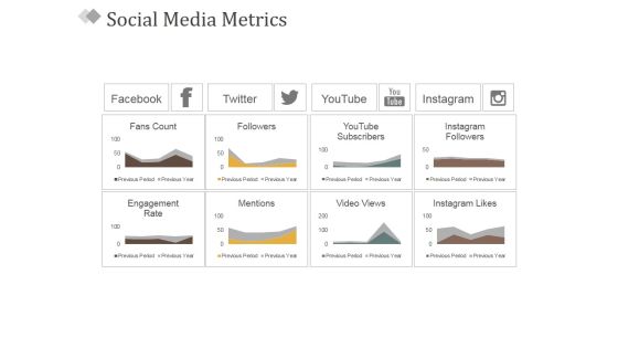 Social Media Metrics Ppt PowerPoint Presentation Infographic Template Graphics Example Social Media Metrics Ppt PowerPoint Presentation Infographic Template Graphics Example