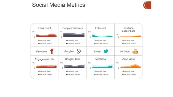 Social Media Metrics Ppt PowerPoint Presentation Portfolio Tips Social Media Metrics Ppt PowerPoint Presentation Portfolio Tips