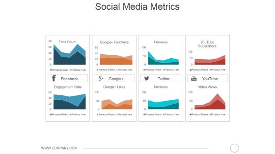 Social Media Metrics Ppt PowerPoint Presentation Professional Graphic Images